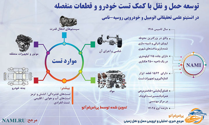 تست خودرو در انستیتو نامی روسیه