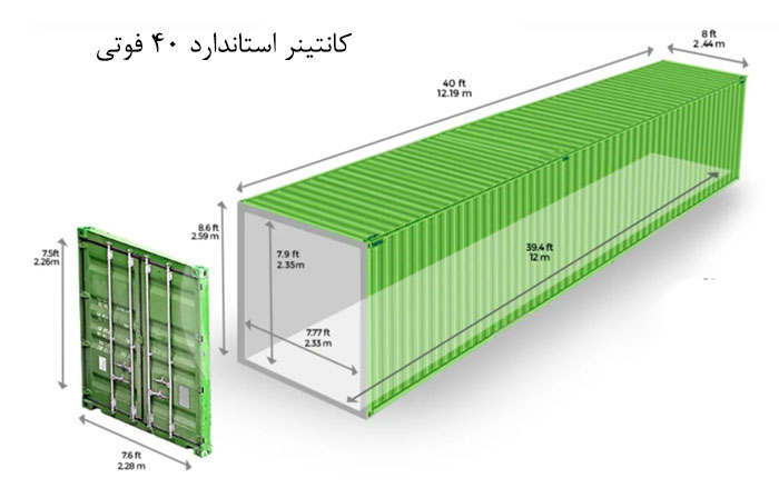 کانتینر استاندارد دریایی ۴۰ فوتی