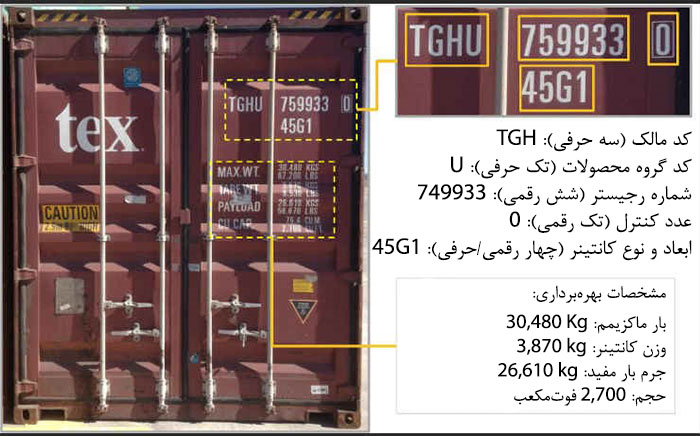 نامگذاری کانتینرهای دریایی