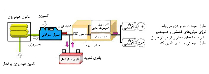 سلول سوخت هیبریدی