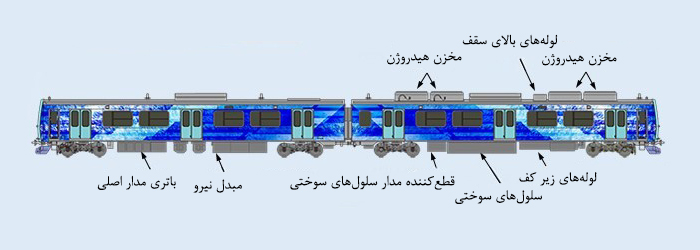 استفاده از سوخت هیدروژن در قطارها