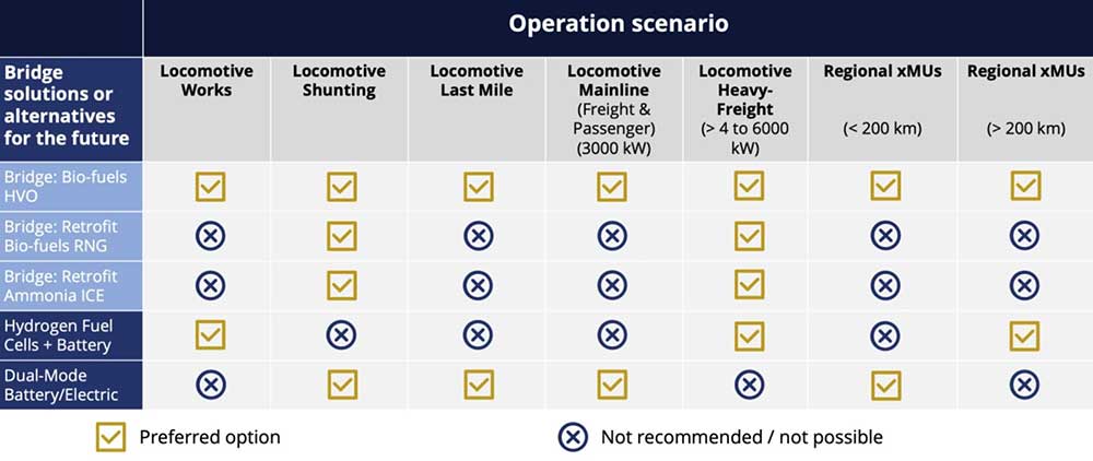 لوکوموتیو دیزلی