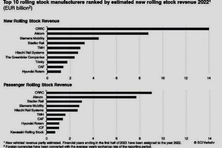 تولیدکنندگان خودروهای ریلی